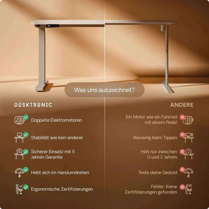 Desktronic HomeOne Elektrisch höhenverstellbarer Schreibtisch 120x60cm Grau/Weiß mit Memory-Funktion, Anti-Kollisions Technologie, USB-A und USB-C-Ladeanschlüssen – Bild 5