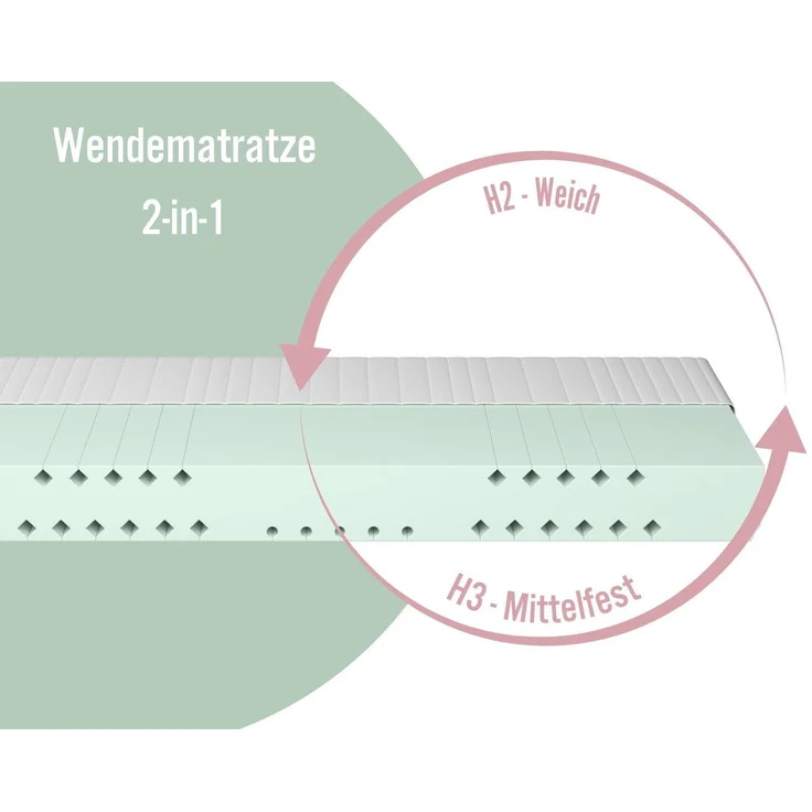 Hybridschaum-Matratze Balance, 7 Zonen-Matratze 90x200 cm, 140x200 cm, Wendematratze, Matratzenheld, 20 cm hoch, H2+H3, ergonomisch, atmungsaktiv, für jede Schlafposition – Bild 3