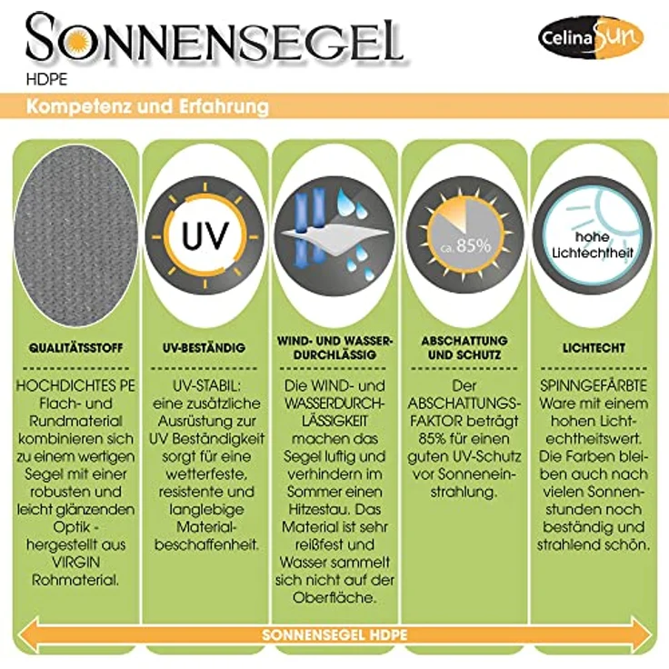 CelinaSun Sonnensegel inkl Befestigungsseile Premium HDPE wetterbeständig atmungsaktiv Quadrat 2x2 m terrakotta – Bild 4