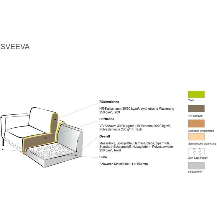 Home affaire Ecksofa Sveeva, L-Form, B. 240 cm, schwarze Metallfüße, langlebiger Webstoff, mit Wellenunterfederung, viele Farben – Bild 3