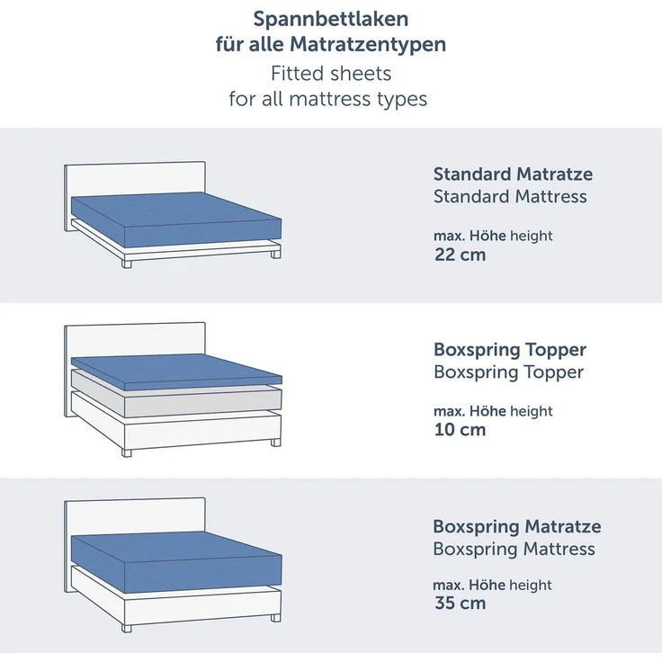 Blumtal® Premium Spannbettlaken 100x200 cm 2er Set Jersey - OEKO-TEX zertifiziertes Bettlaken 100x200 cm Baumwolle 100% - Spannbetttuch 100x200 für Matratzen bis 25 cm - 100x200 Spannbettlaken - Grau – Bild 2