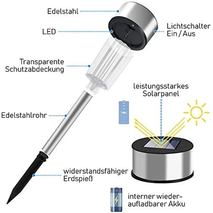 monzana LED Solarleuchte, Solarleuchte, Solarlampe Außen Garten LED Farbwechsel IP44 Edelstahl 32er Set – Bild 6