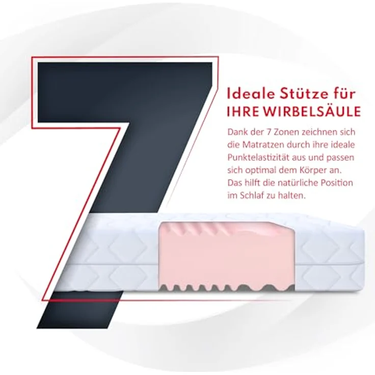 Matratze 200x200 cm Kaltschaum 7 Zonen COMFORT DUO MAX PLUS 24 cm Orthopädisch – Bild 6