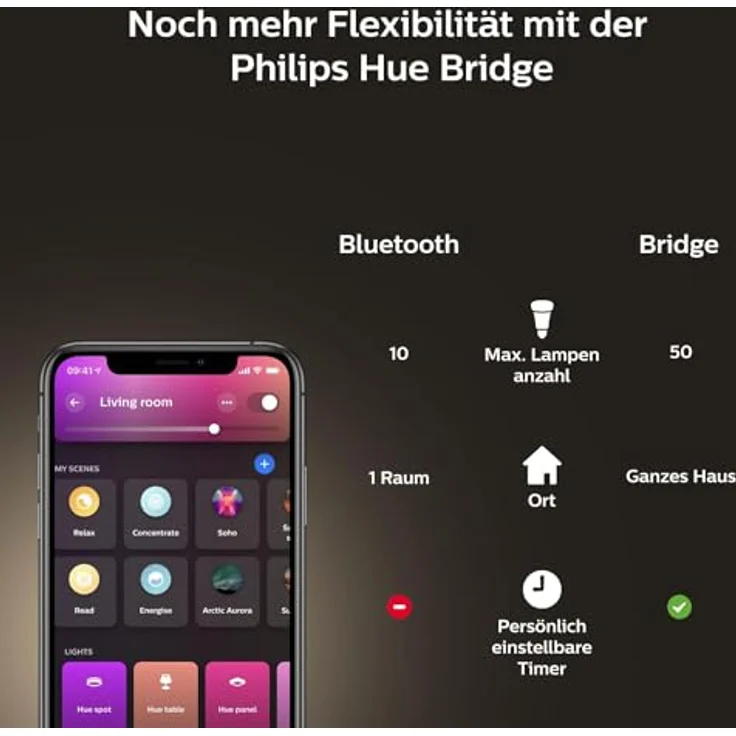 Philips 'Hue Gradient Ambience' Lightstrip Erweiterung, 1 m – Bild 10