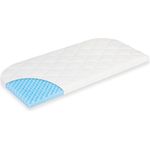 Julius Zöllner Matratze f. Beistellbett Dr. Lübbe Air Plus 81/43