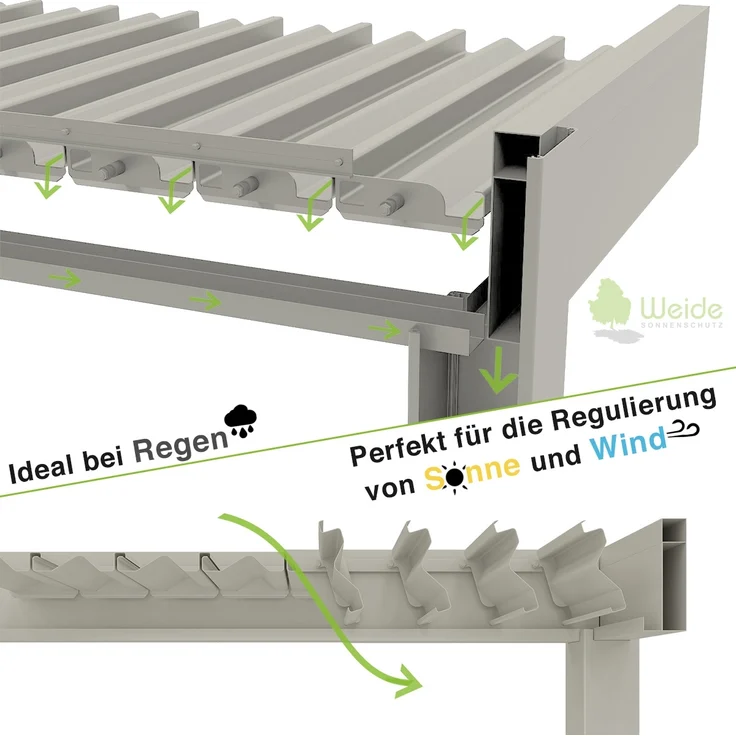 Weide Deluxe | Wand Pergola | Voll Aluminium | 3 x 3,6 M | Lamellendach Ivory Sand – Bild 6
