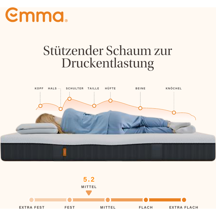 Emma 'Express' Hybridmatratze, 200x200 cm, 85 % Polyester / 15 % Polypropylen, Weiß – Bild 5