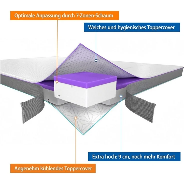 Genius, Topper eazzzy Topper Deluxe Clima Control mit einen angenehmen Kühl-Effekt, 11 cm hoch, 180x200 cm 140x200 cm und weitere Größen – Bild 3