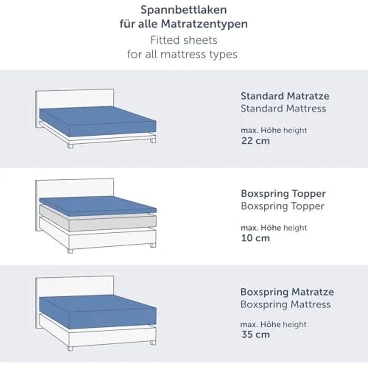 Blumtal® Premium Spannbettlaken 140x200 cm Jersey Boxspringbetten im 2er Set - Oeko-TEX zertifiziertes Bettlaken 140x200 cm Baumwolle 100% - Spannbetttuch 140x200 Boxspringbetten - Bettlaken - Hellblau – Bild 2