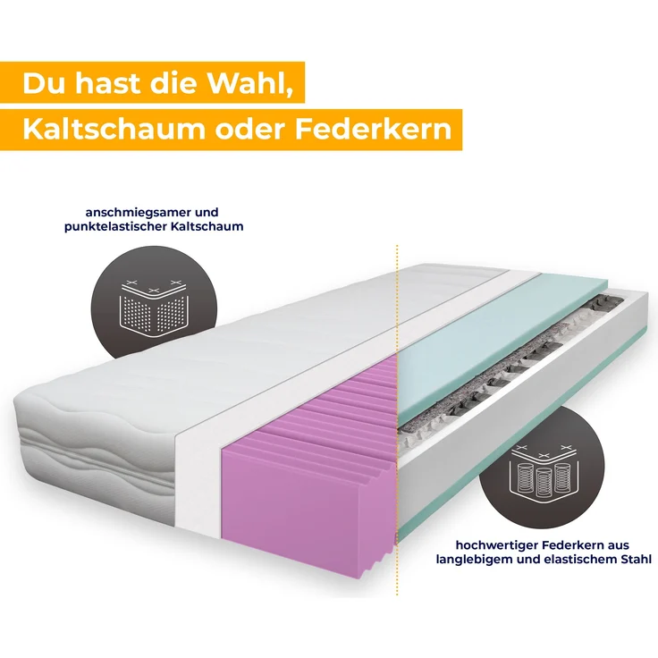 BeCo Onyx Matratze Höhe 21 cm | ergonomischer Schlaf wie im Luxus-Hotel | wahlweise als Federkern oder Kaltschaum | Oeko-TEX® & CertiPUR Zertifiziert Größe 90 x 200 cm Härtegrad Federkern FEST – Bild 2