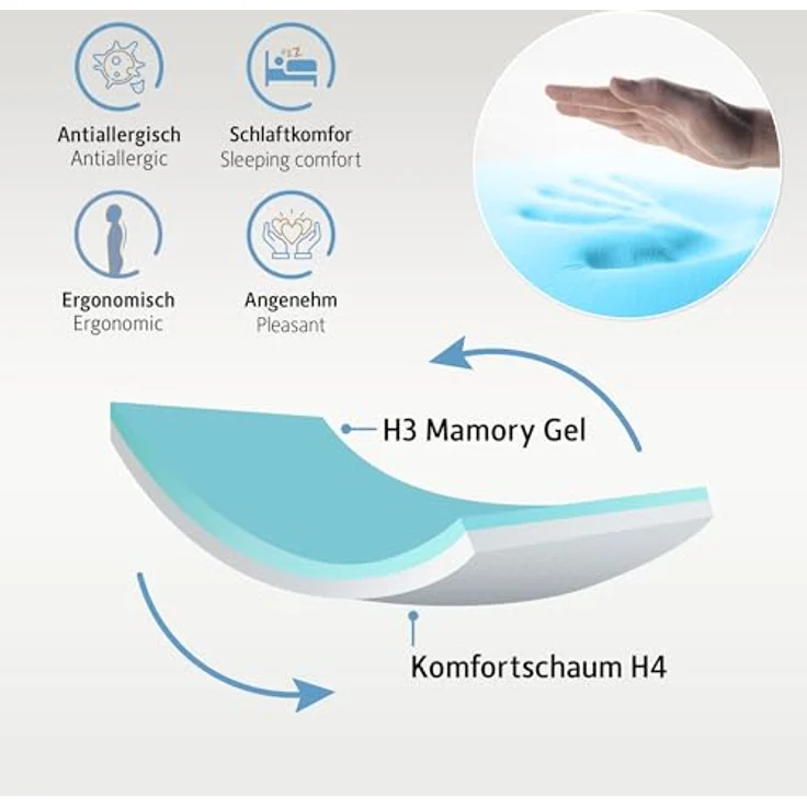 Komfortec Gel Topper 140x200 cm H3/H4, Matratzentopper für Boxspringbett, Oeko-TEX Zertifiziert, 7,5 cm Höhe, Aloe Vera Bezug – Bild 4
