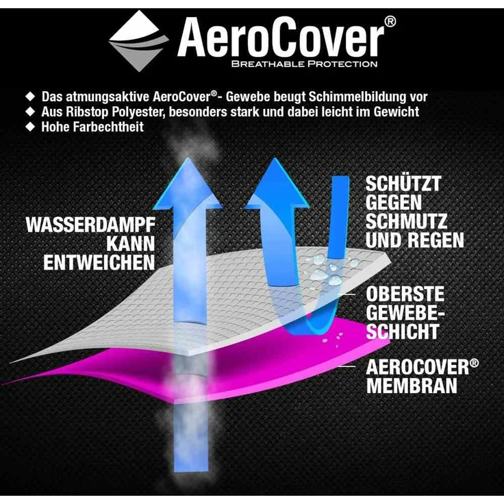 AeroCover Schutzhülle H292x60/65 cm Ampelschirm bis ø 4 m 3,5x3,5 m Schutzhaube Schirmhülle – Bild 5