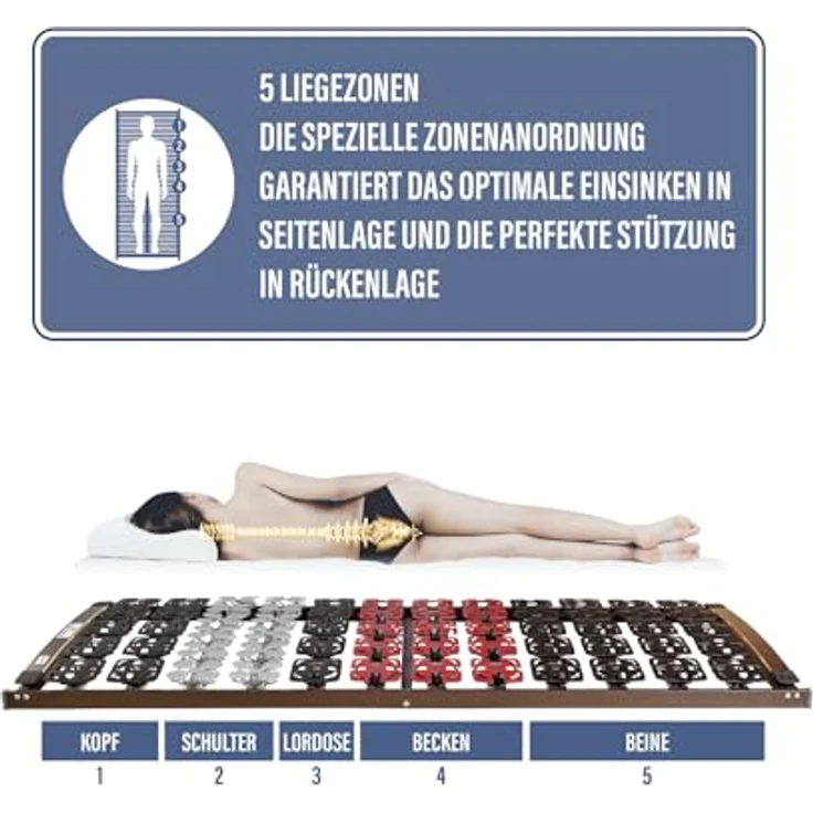 Tellerlattenrost Mediflex Modul NV, Beco, Kopfteil nicht verstellbar, Fußteil nicht verstellbar, Perfekte Körperanpassung und Druckentlastung – Bild 5