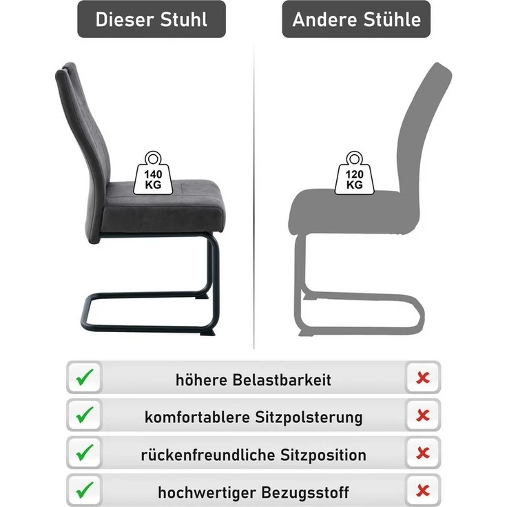 OTTO home Essgruppe "Altona", Esstisch ausziehbar plus 6 Stühle, TOPSELLER!, (7-tlg, Esstisch ausziehbar 140 - 180 cm, 6 Freischwinger), Säulentisch 140-180x90 cm, Stuhl mit Federkorb, 140 kg belastbar – Bild 2