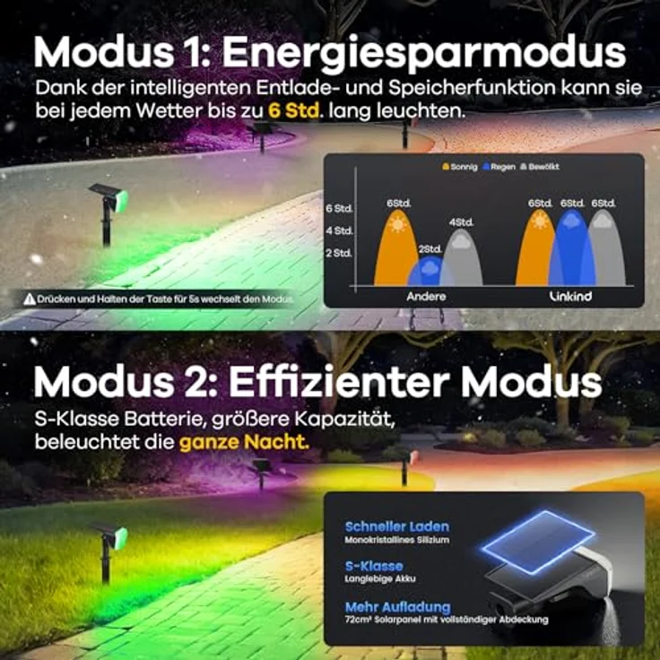 Linkind Halloween Bunte Solar Gartenleuchte für außen, RGB & Weiß 10 Modi Solar Außenlampen mit Ladeindikator & Ultra-lange Leuchtdauer, Winterfest Solarstrahler für Party, Weihnachten, 3 Stück – Bild 8