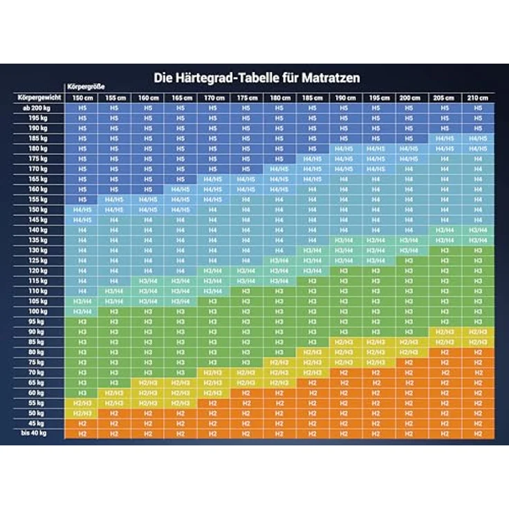 Matratzenset Betten-ABC KSP-500, 140 x 220 cm, H3 + Lattenrost Max 1 NV MZV – Bild 10