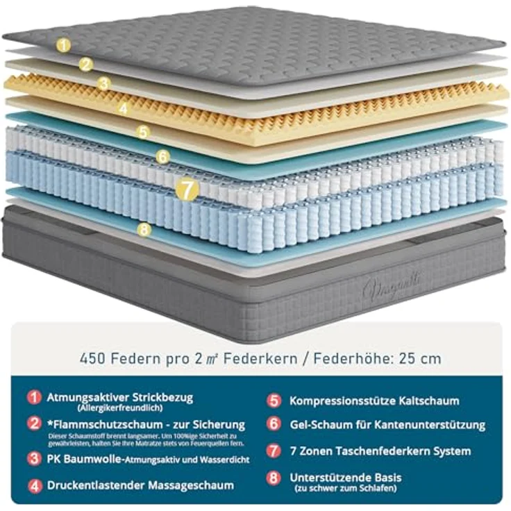 Vesgantti Hybridmatratze 90x200, H3 7-Zonen Druckentlastung Orthopädische Matratze, Taschenfederkernmatratze Oeko-TEX Zertifiziert, atmungsaktiv (30 cm Tight Top, grau)‌ – Bild 3