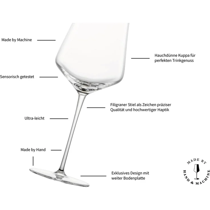 Zwiesel Glas DUO Weißweinglas 6er Set – Bild 2