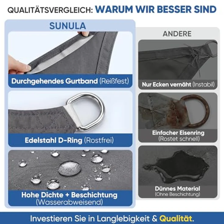 Sunula Sonnensegel Wasserdicht 2x3 m Rechteckig – Keine Mittelnaht, hochdichtes PES 160g/m², reißfest & wetterfest, mit Lotus-Effekt & bis zu 95% UV-Schutz, für Balkon Terrasse Garten, Anthrazit – Bild 9