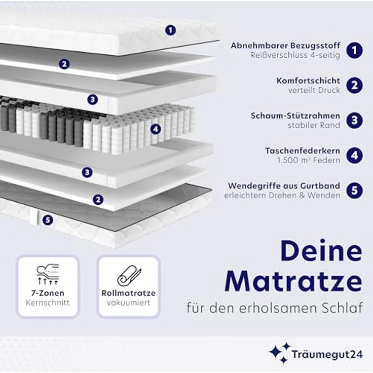Träumegut24 AquaFlex® ergonomische 7-Zonen Kaltschaummatratze, Öko-Tex Zertifiziert, Höhe 16 cm, 160x200 cm, H2 – Bild 4