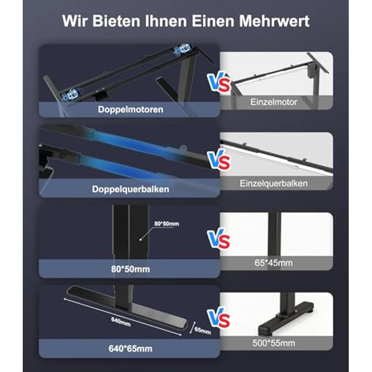 JUMMICO Höhenverstellbarer Schreibtisch Gestell mit 2 Starken Motoren, Type-C Aufladen und Kabelmanagement & Räder, 130kg Tragkraft, 4 Höhenspeicher, Elektrisch Tischgestell Höhenverstellbar, Schwarz – Bild 7