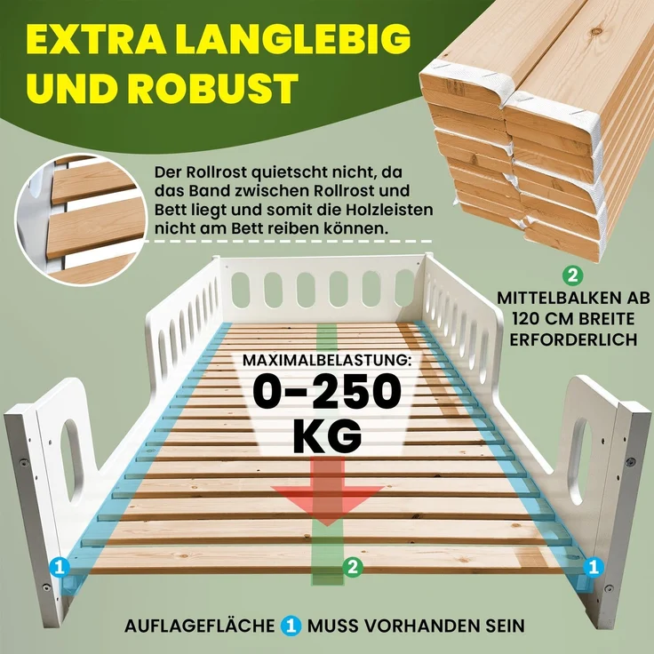 Coemo Rollrost ROMO 100×210 cm, Lattenrost aus Massivholz, 22 Leisten – Bild 3