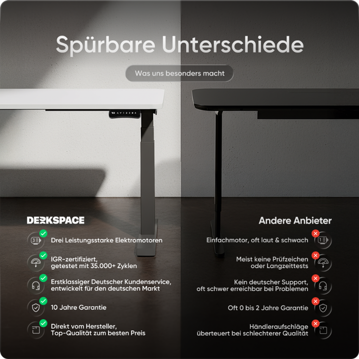 DESKSPACE CORNER Schreibtisch, Elektrisch höhenverstellbar, 160 x 130 x 70 cm, Weiße Tischplatte, Graues Gestell – Bild 6