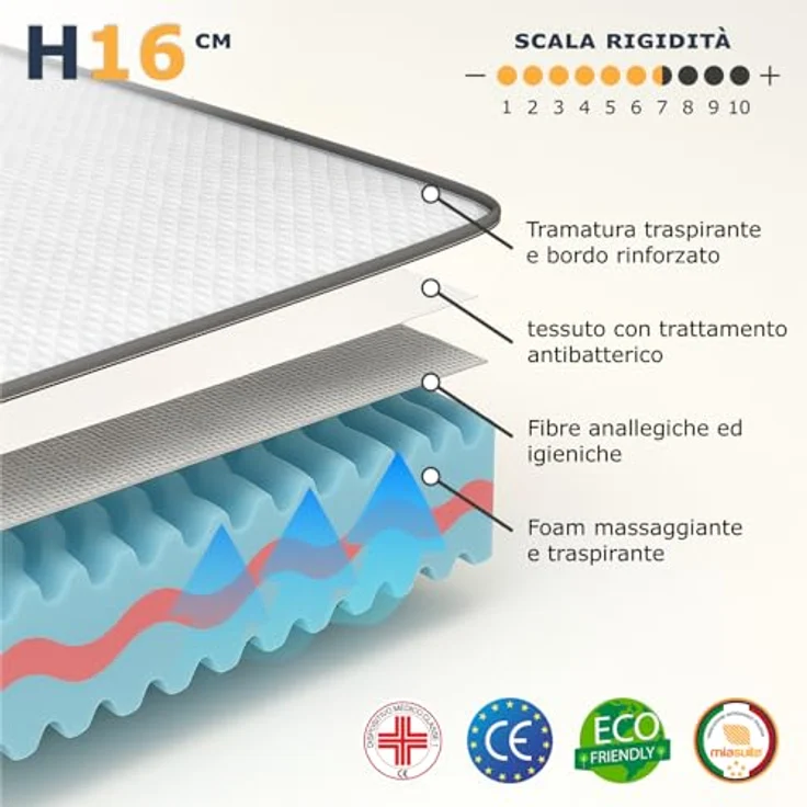 Matratze Memory 80x190, Höhe 16 cm - 100% Made in Italy - Antiallergisch, Antibakteriell, Antimilbe - Orthopädisch, Medizinisches Gerät | Primavera – Bild 5