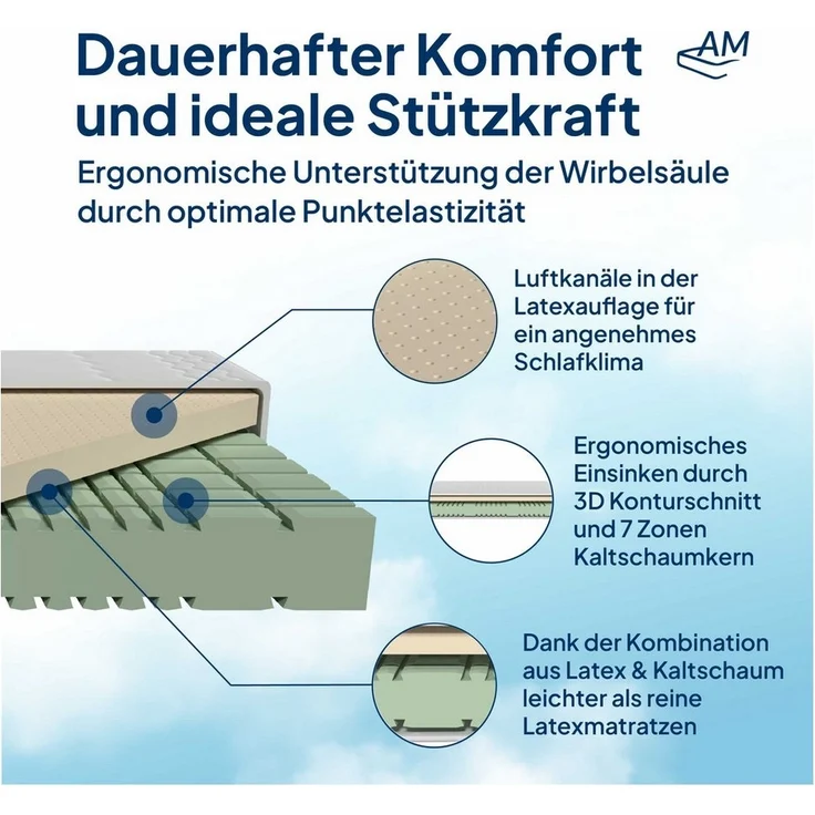 Latexmatratze in Premiumhöhe, Langlebige 7-Zonen Latex-Matratze, Waschbarer Bezug, AM Qualitätsmatratzen, 23 cm hoch, 90x200 cm – Bild 3