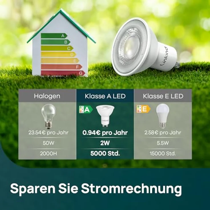 Linkind Ultraeffiziente GU10 LED Birne, 2W=50W, 4000K Neutralweiß von Energieeffizienz-Label-A, Nicht Dimmbar GU10 Glühbirne 360Lm, 36° Mittlerer Abstrahlwinkel, Klasse A LED Birne, 6 Stück – Bild 4