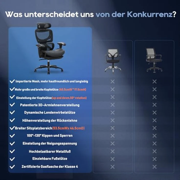 COLAMY Ergonomischer Bürostuhl mit Fußstütze, 3D-Armlehnen, Kopfstütze, Lendenwirbelstütze & Atmungsaktives Mesh – Schreibtischstuhl für Büro & Home Office, Schwarz – Bild 6