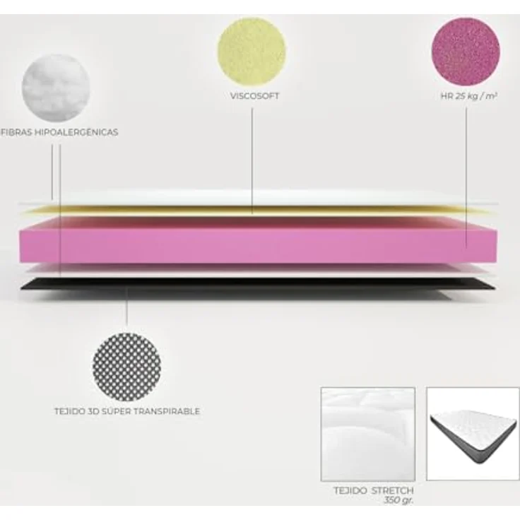 Homey - Wendbare Matratze Andrea, 90x200 cm, ideal für Nestbetten oder Etagenbetten, milbendicht, antibakteriell und hypoallergen – Bild 5