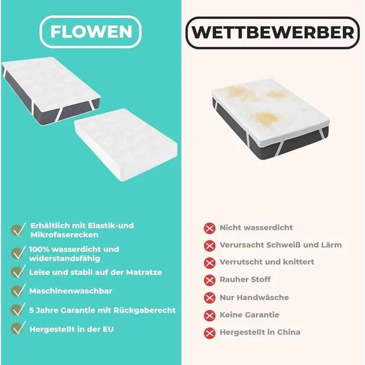 Matratzenschoner 200x200 cm wasserdichte Matratzenauflage Spannbettlaken Nässeschutz aus Baumwolle und Mikrofaser Inkontinenzunterlage Matratzenbezüg Atmungsaktiv für Bett und Matratze Waschbar – Bild 6
