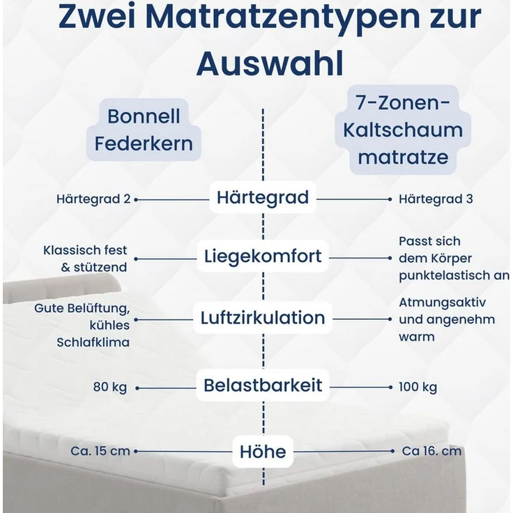 Home Collective Polsterbett Bett mit Stauraum, verstellbarem Lattenrost, viele Größen (Größen: 100x200 120x200 140x200 160x200 180x200 200x200, hochwertiger Strukturstoff, made in Germany), wählbare Matratze Federkern oder Kaltschaum, Dunkelbeige – Bild 1