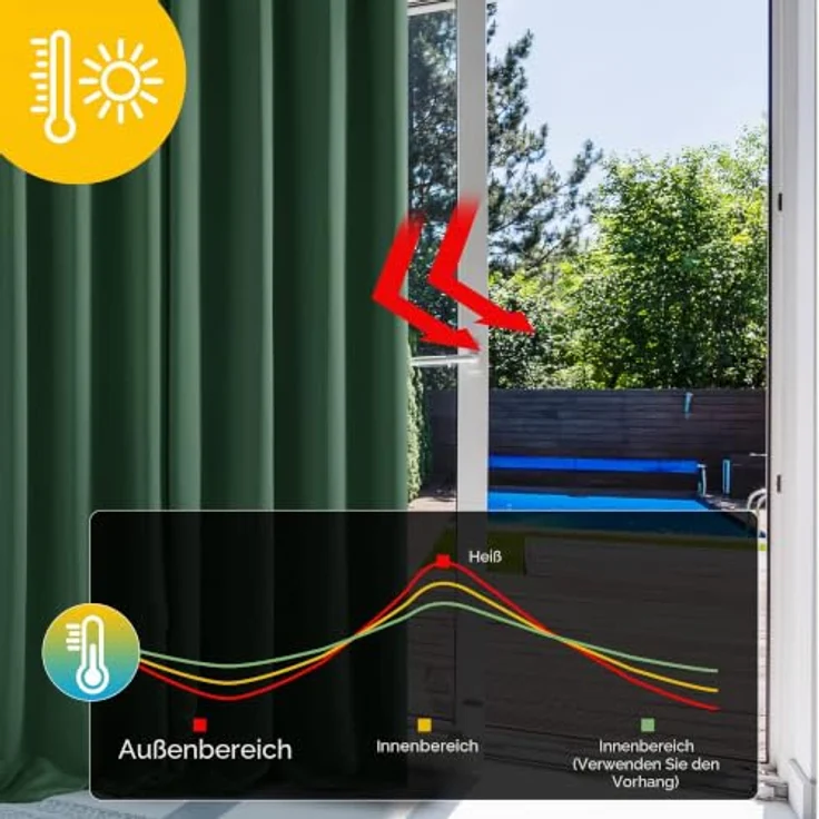 Deconovo Blickdichter Kurzer Vorhang Hitzeschutz Thermovorhänge Waldgrün | 1 Stück, H138 x B132 cm, Ösenschal Gardinen, Abdunkelnd, Sichtschutz, UV-Schutz, Kälteschutz und Hitzeschutz Blackout Curtain – Bild 2