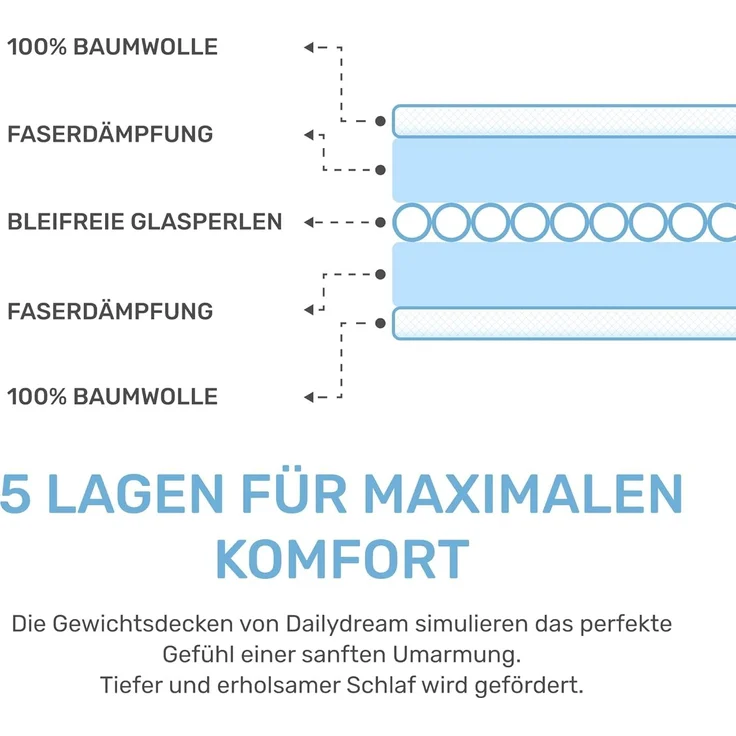 Dailydream Gewichtsdecke Kinder Therapie-Bettdecke aus Baumwolle, 2,3Kg, 90x120 cm, Motiv ABC – Bild 5