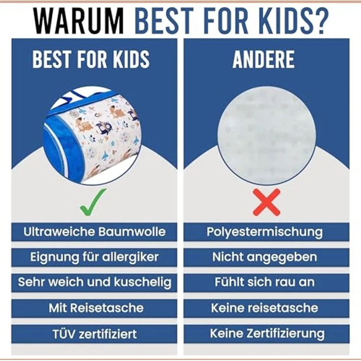 Kindermatratze Babymatratze mit Baumwollbezug, waschbar & rollbar–Allergikergeeignet, Best for Kids, 6 cm hoch – Bild 7
