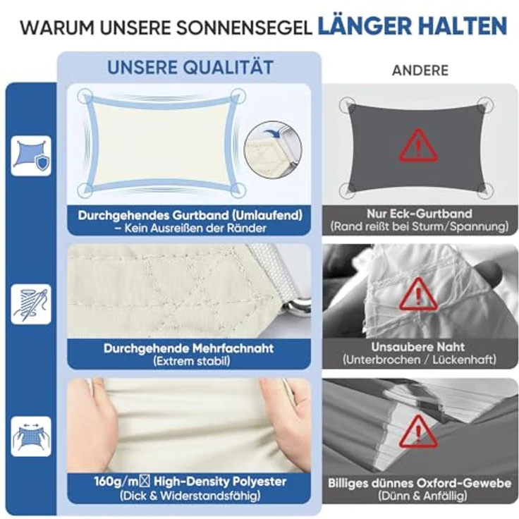 Sunula Sonnensegel Wasserdicht 3x5 m Rechteckig – hochdichtes PES 160g/m², mit umlaufendem Gurtband & Edelstahl-Ringen, Nahtversiegelung & bis zu 95% UV-Schutz, für Balkon Terrasse Garten, Creme – Bild 5