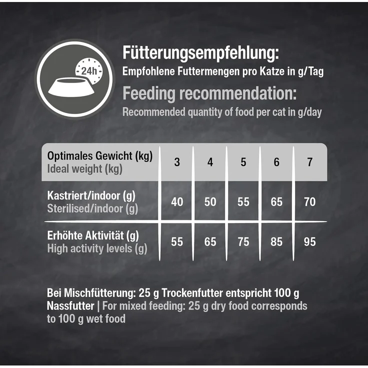 Leonardo Adult Maxi Croc GrainFree 400 g – Bild 4