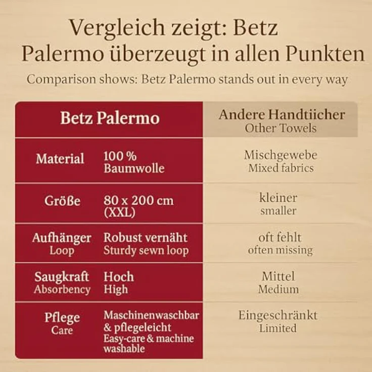 Betz Saunatuch Saunatücher groß XXL Größe 80 x 200 cm Badetuch Badetücher Palermo, (1 Stück, 1-St) – Bild 9