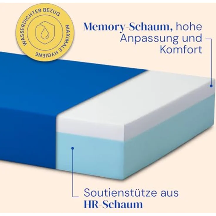 Geriafy - Elektrisch verstellbares Bett mit höhenverstellbaren Beinen und viskoelastischer Professional V3 Matratze 80x200 cm | Wasserdichter Bezug | Komfort Bett – Bild 4