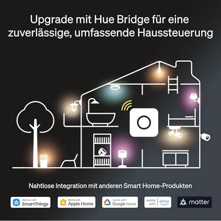Philips Hue Play wall washer Leuchte black EU/UK – Bild 11