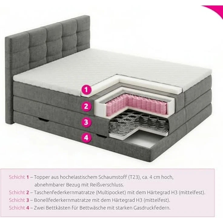 Boxspringbett Best XL mit 2 Bettkästen und Topper, mit Taschenfederkern- und Bonellfederkernmatratze, Doppelbett, Polsterbett aus Webstoff mit Stauraum (Schwarz (Inari 100), 160x200 cm) – Bild 5
