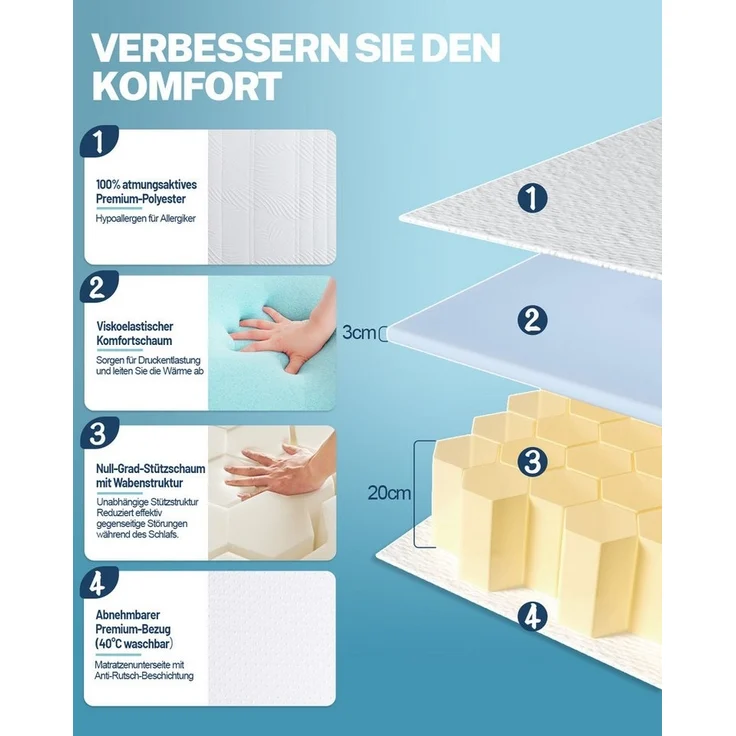 Komfortschaummatratze Matratze 90x200 cm (H3), Ergonomische Kaltschaummatratze, Esun, 23 cm hoch, (Set, Geeignet für Seiten-, Rücken- und Bauchschläfer), abnehmbar& waschbar – Bild 3