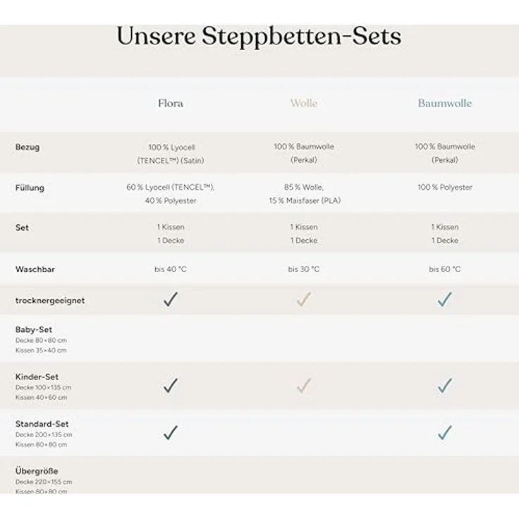 Ehrenkind Steppbett + Kopfkissen Kinder-Steppbetten-Set in verschiedenen Ausführungen, Decke + Kissen, Bezug: Kinder-Set – Bild 10