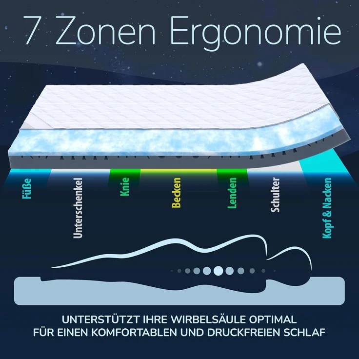 7 Zonen BeActive Gel-Komfortschaummatratze 200x70x16 cm H4 – Bild 5