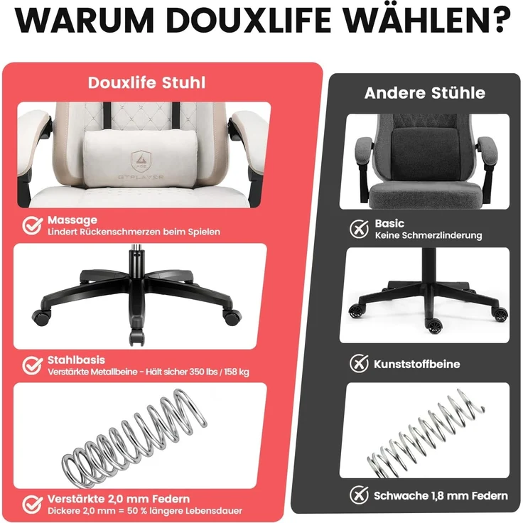 GTPLAYER Gaming-Stuhl Ergonomischer Gaming Sessel Schreibtischstuhl mit Stoffoberfläche (Pacekung), Federsitzkissen mit Fußstütze – Bild 4