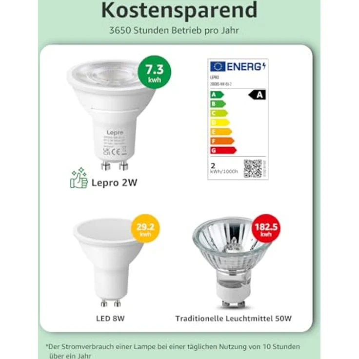 Lepro Energieklasse A GU10 LED Neutralweiß, 2W 4000K 360 LM, Nicht Dimmbar Reflektorlampe, Energiesparendes GU 10 LED Leuchtmittel, 38° Abstrahlwinkel für Wohnzimmer, Küche, Schlafzimmer, 4 Stück – Bild 4
