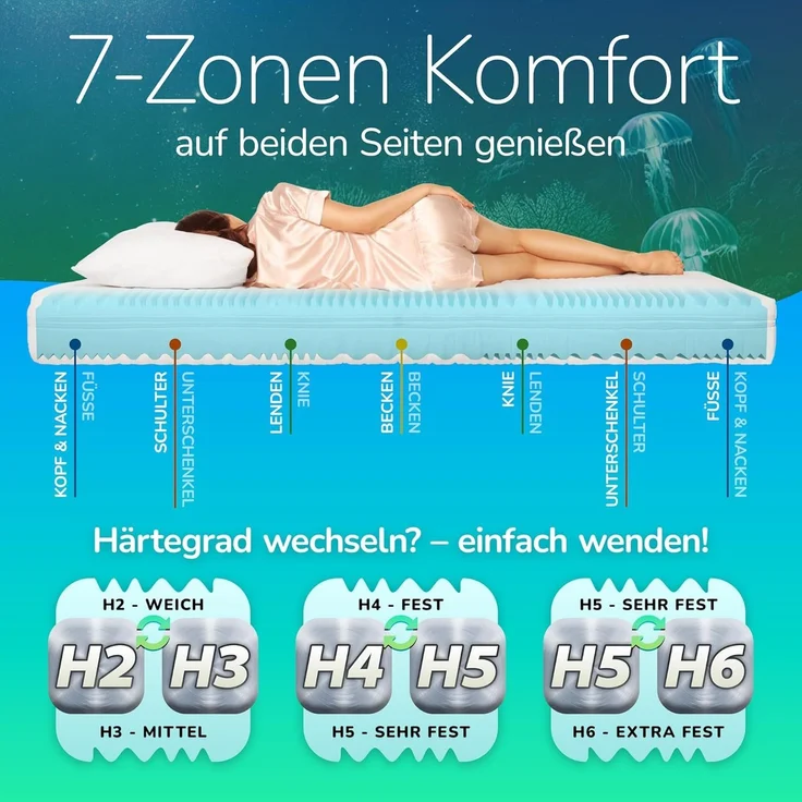 MSS e.K. Wendematratze Aqua Deluxe H5/H6 | RG40 | Höhe ca. 16 cm (Kernhöhe 14 cm) | 90 x 180 cm | 2 Liegehärten sehr hart/extrem hart | 7 Liegezonen | Komfortschaum | hochwertiger Microfaserbezug – Bild 3