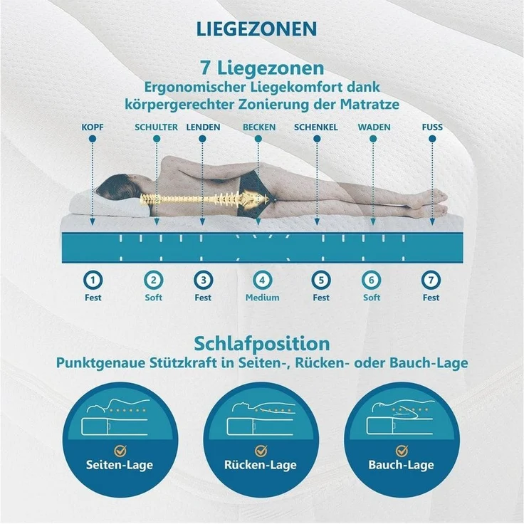 Komfortschaummatratze Grand Majestic, Matratze in Luxus Höhe, ideal für Senioren, Beco, 32 cm hoch, 7 Zonen Matratze, 90x200, 140x200 und weitere Größen, ergonomisch – Bild 3